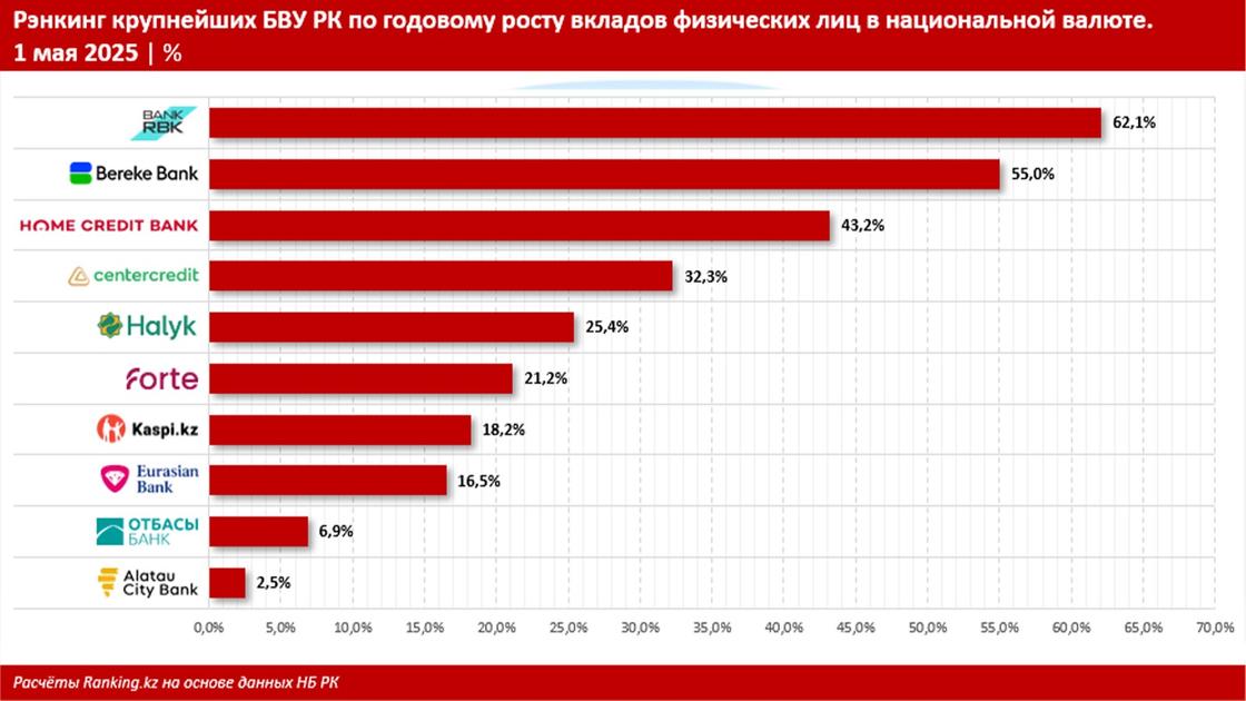 Банки, входящие в систему Казахстанского фонда гарантирования депозитов