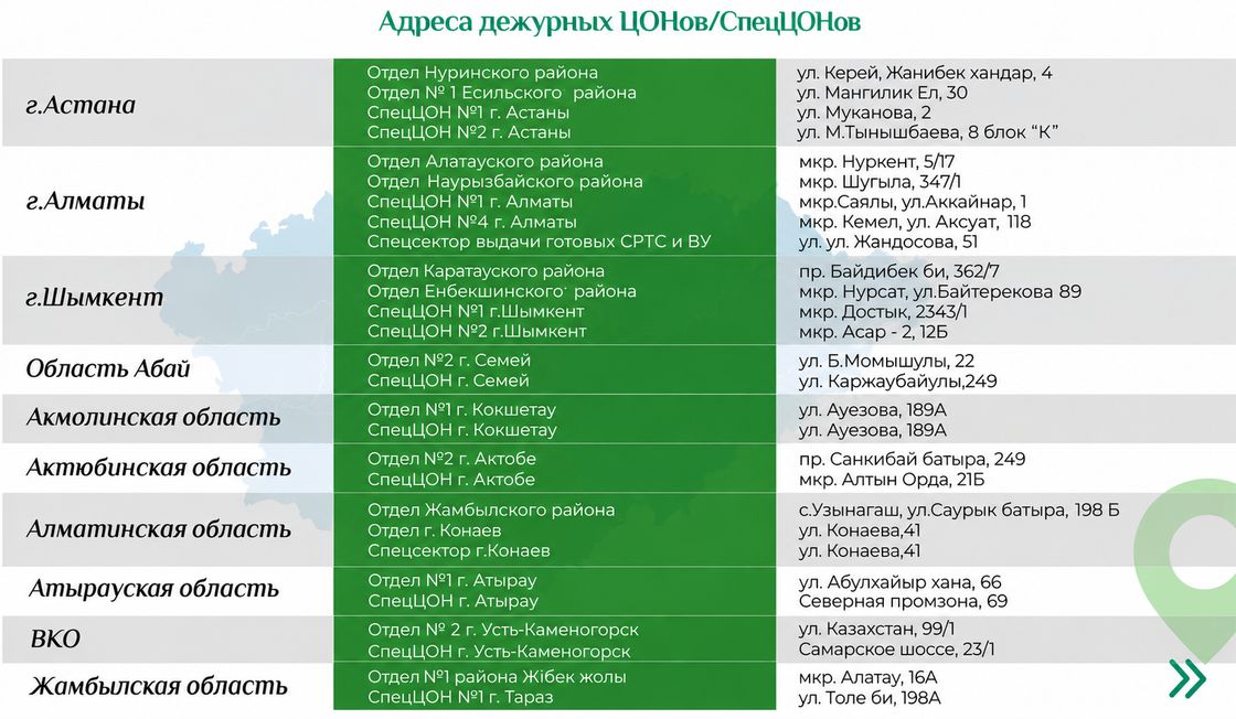 Адреса дежурных ЦОНов/СпецЦОНов