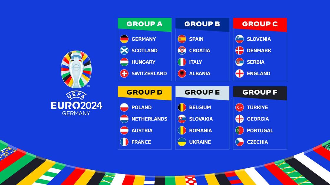 Состав групп чемпионата Европы 2024 года по футболу