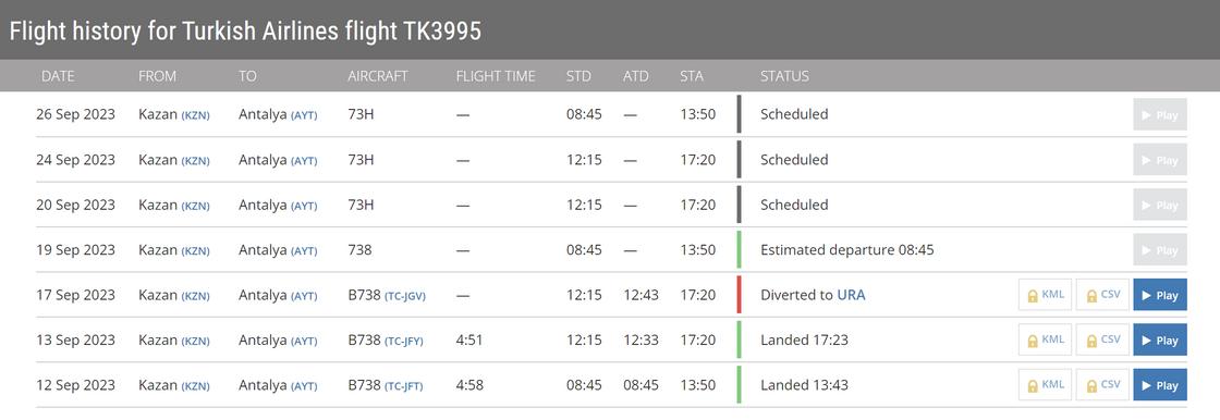 Расписание полетов рейса TK 3995