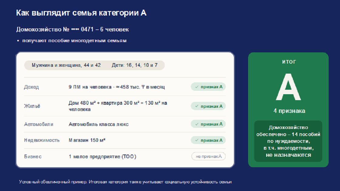 Казахстанцы категории А