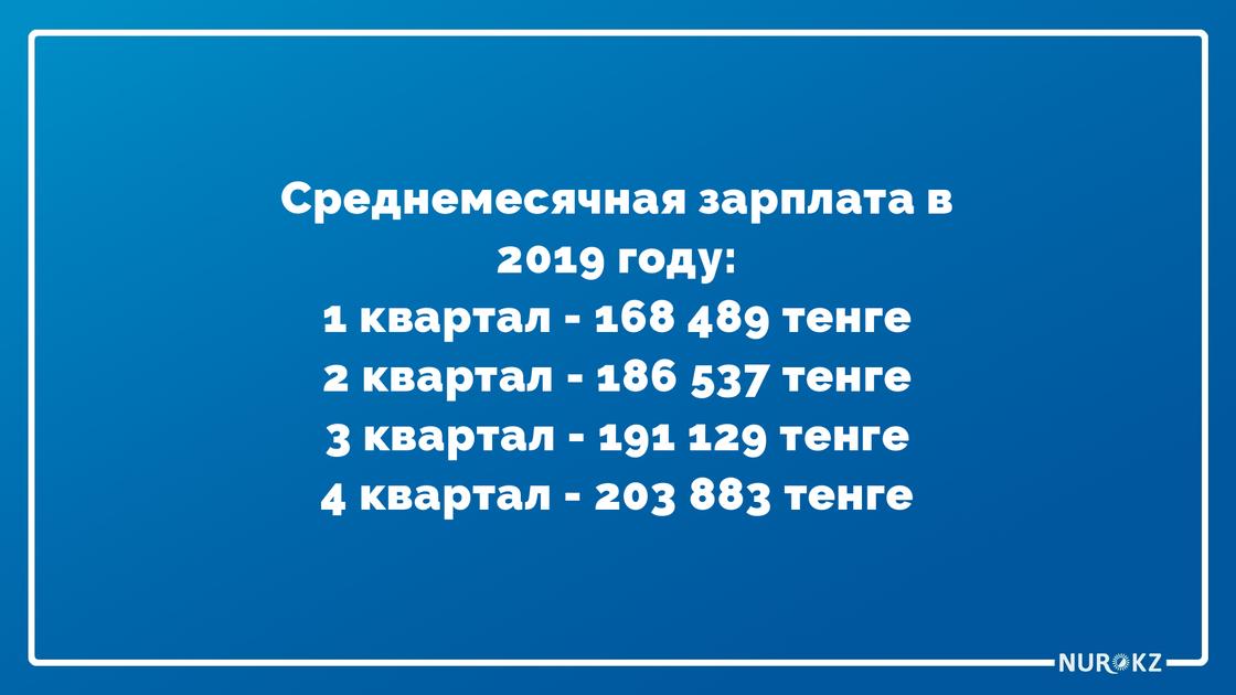 Сколько на самом деле зарабатывают казахстанцы