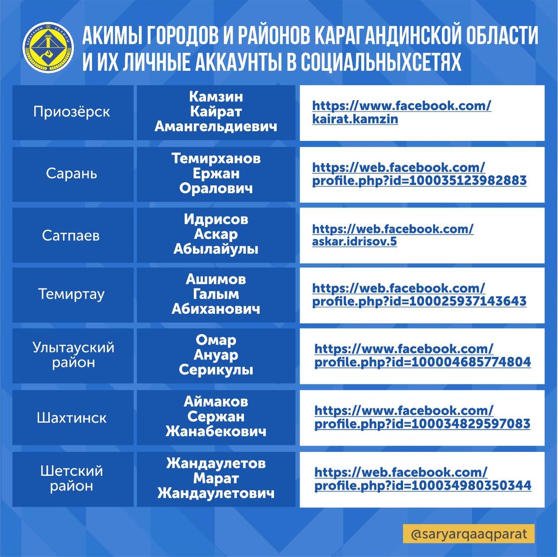 Как связаться с акимами Карагандинской области в соцсетях