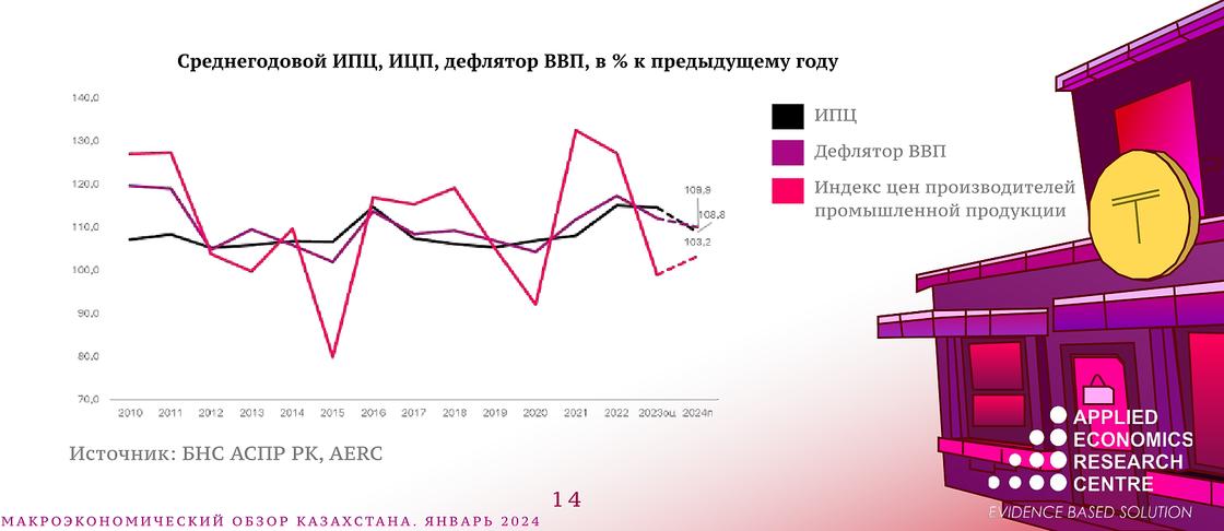 Инфляция с 2019 года по 2024