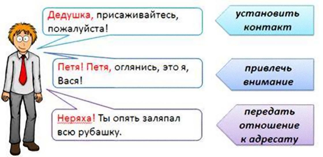 Примеры обращений в русском языке и их роль