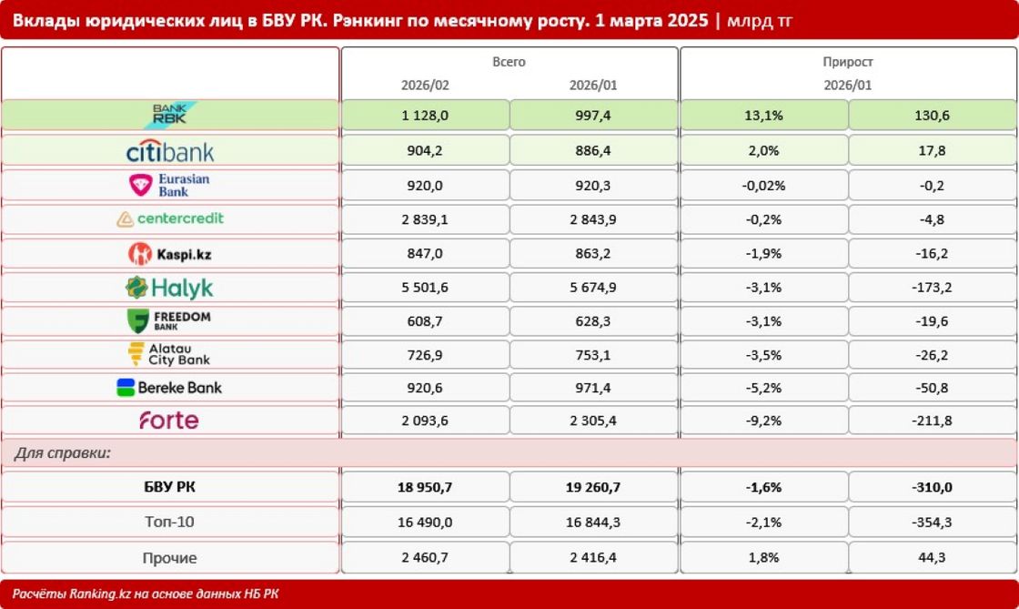 Вклады юридических лиц в БВУ ОК