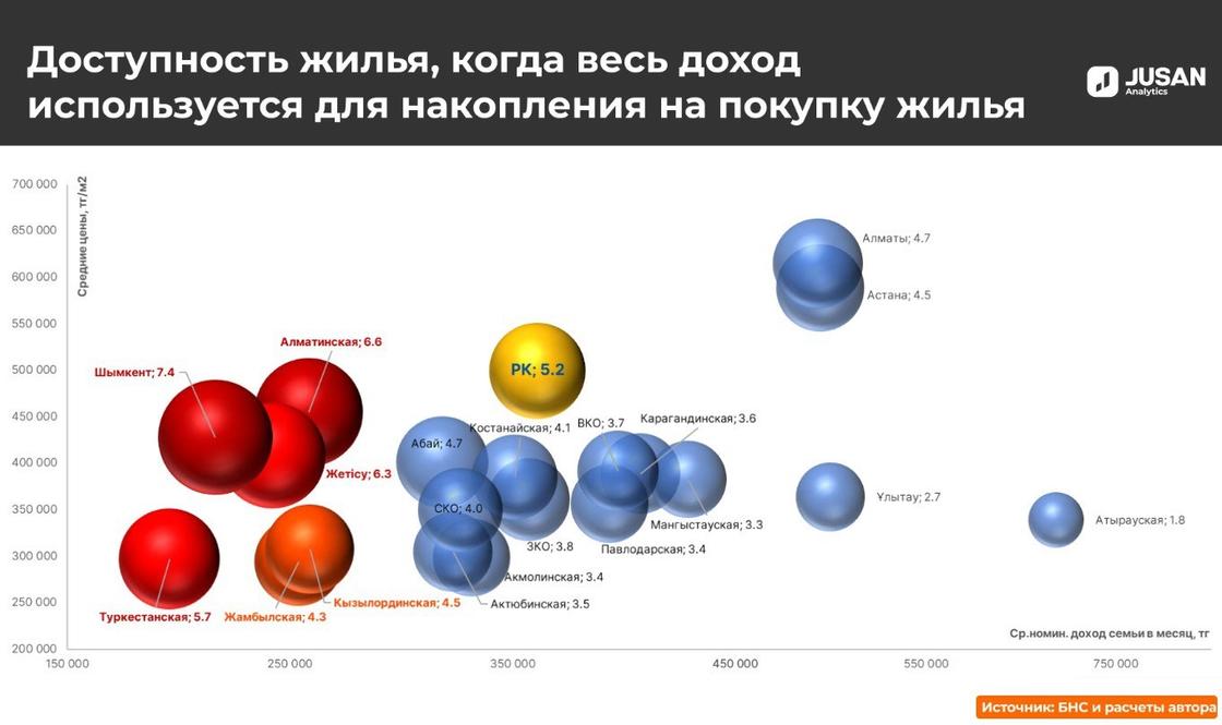 Индекс доступности жилья в Казахстане