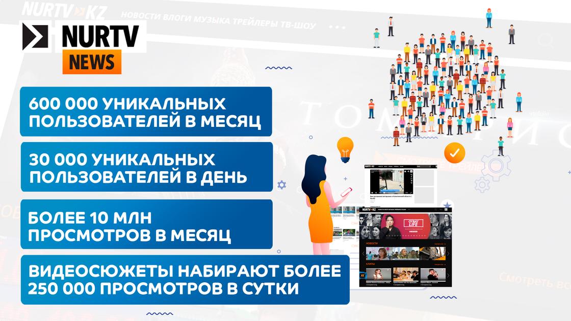 NUR TV News NUR TV News