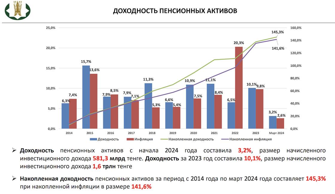 Инфографика