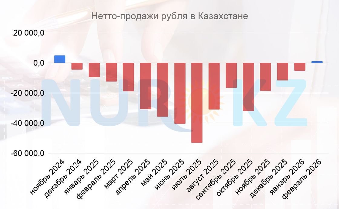 Спрос на рубль впервые вышел в "плюс" за последние 15 месяцев