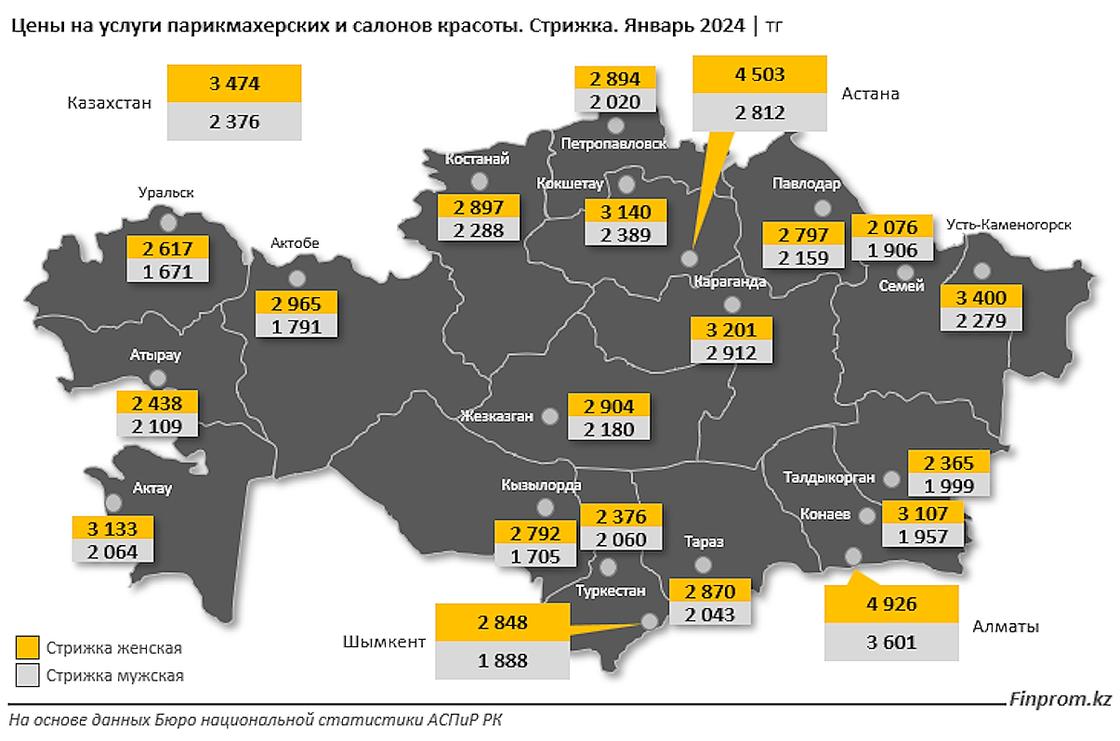 Стоимость стрижки в разных регионах Казахстана