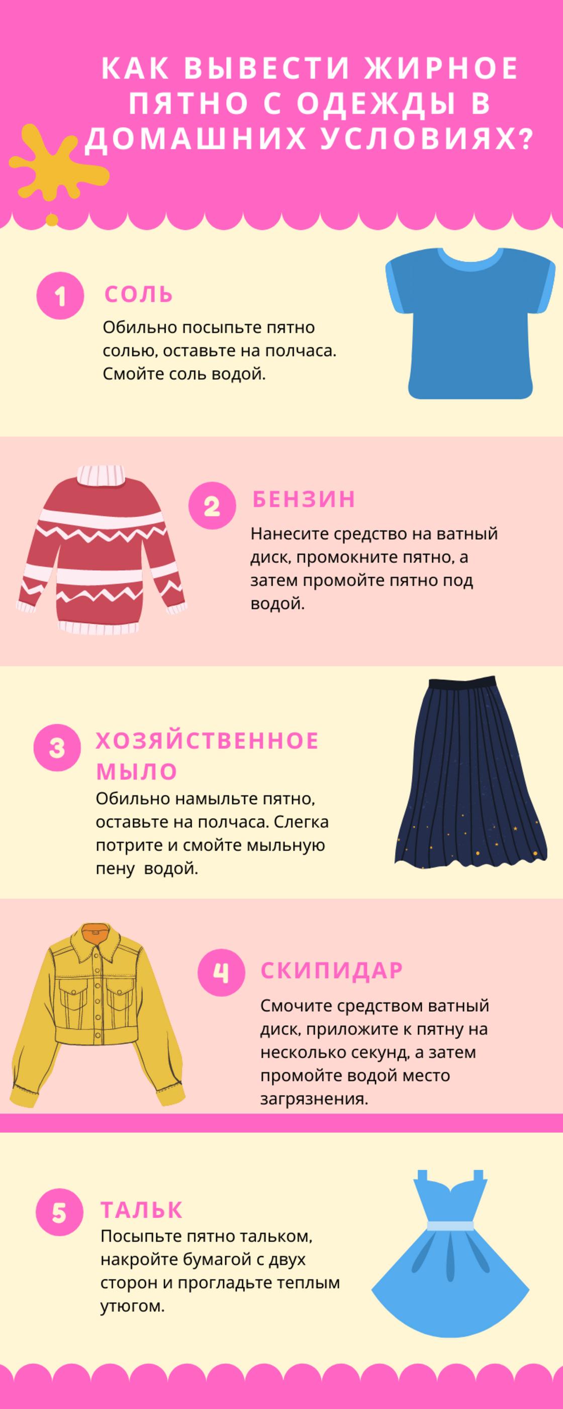 Как вывести жирное. Чем отстирать жирное пятно. Как вывести дирноп ачтно. Как отстирать жирное пятно. Чем отстирать жирное пятно на одежде.