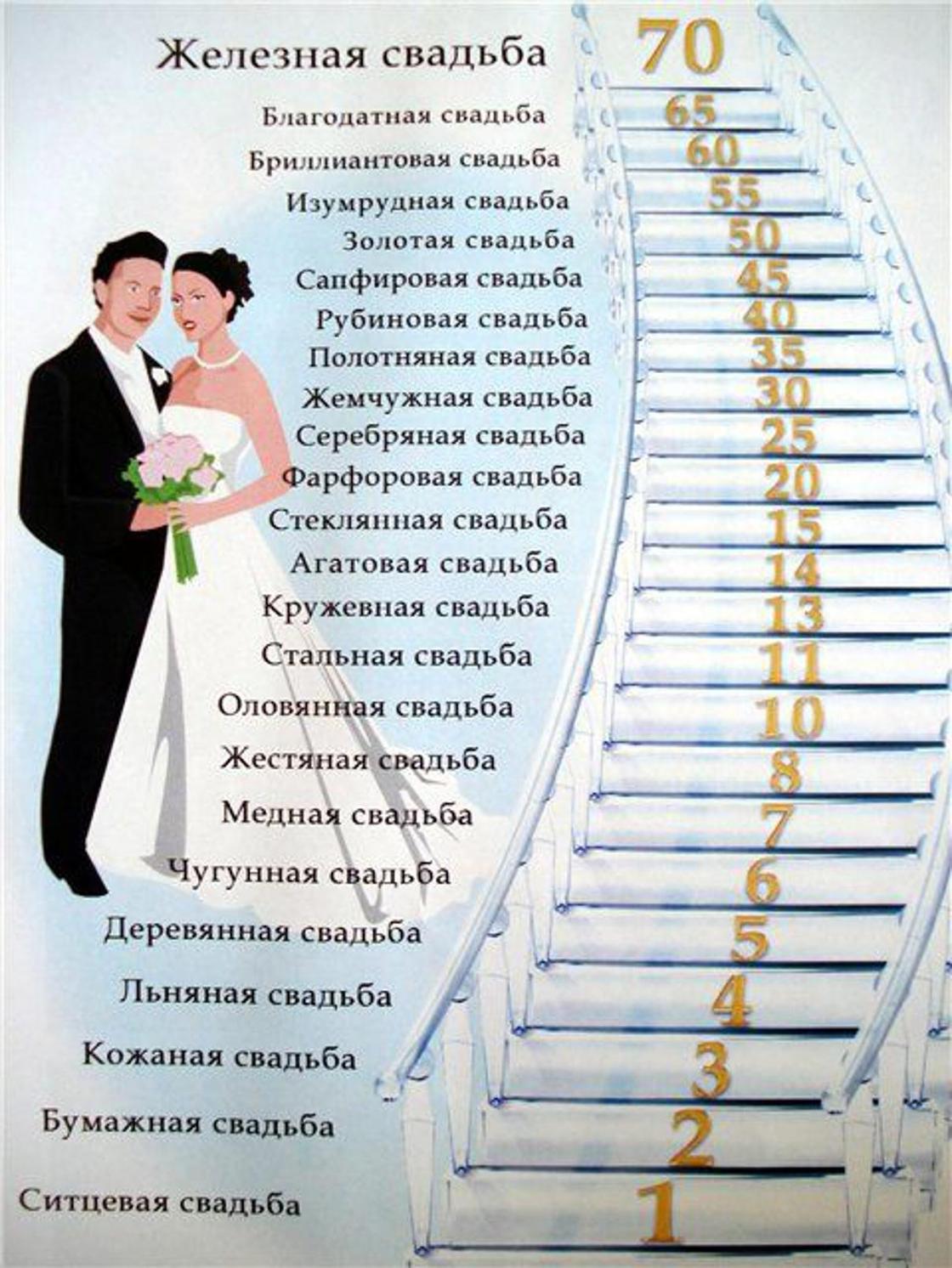 Свадьбы по годам: что дарить Свадьбы по годам: что дарить