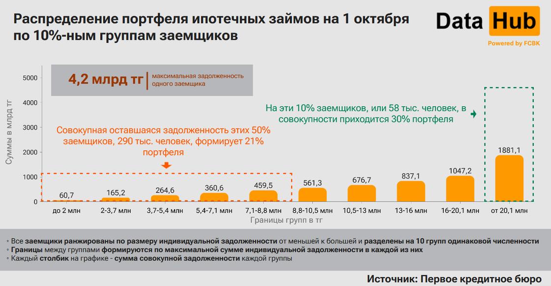 Сфера ипотечных кредитов