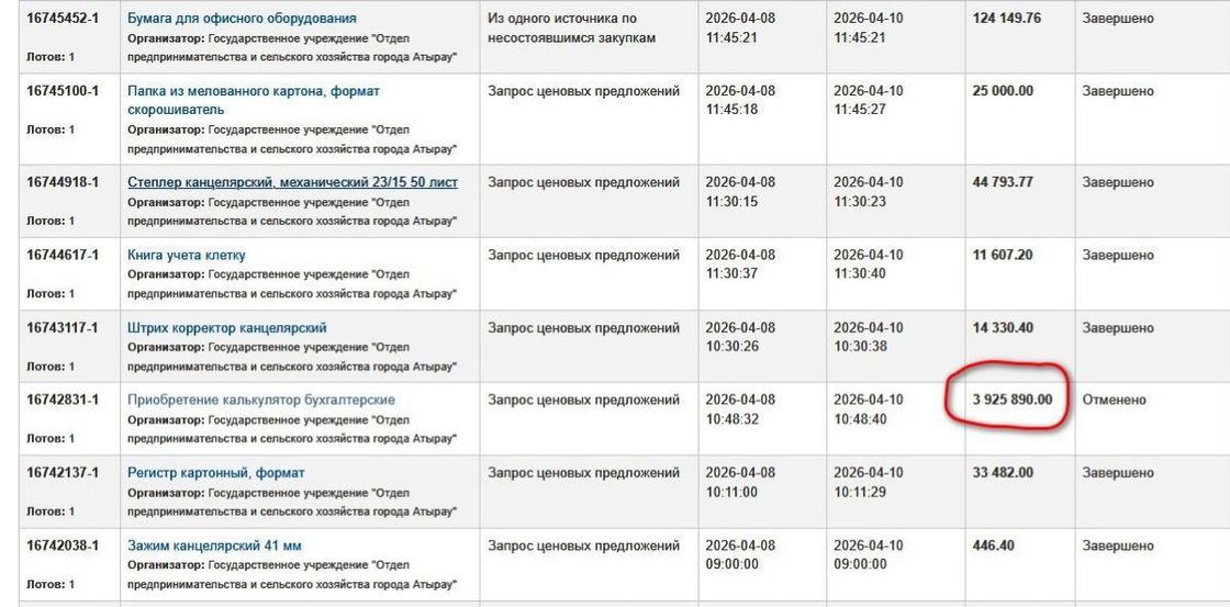 Госзакупки