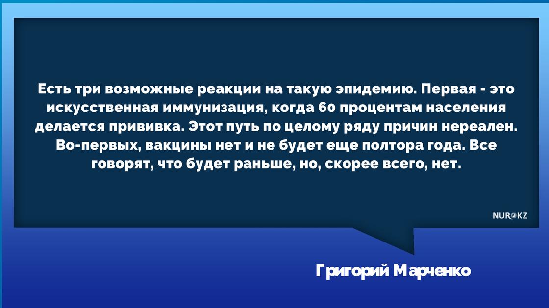 "Последствия будут ужасными": Марченко о влиянии коронавируса на экономику
