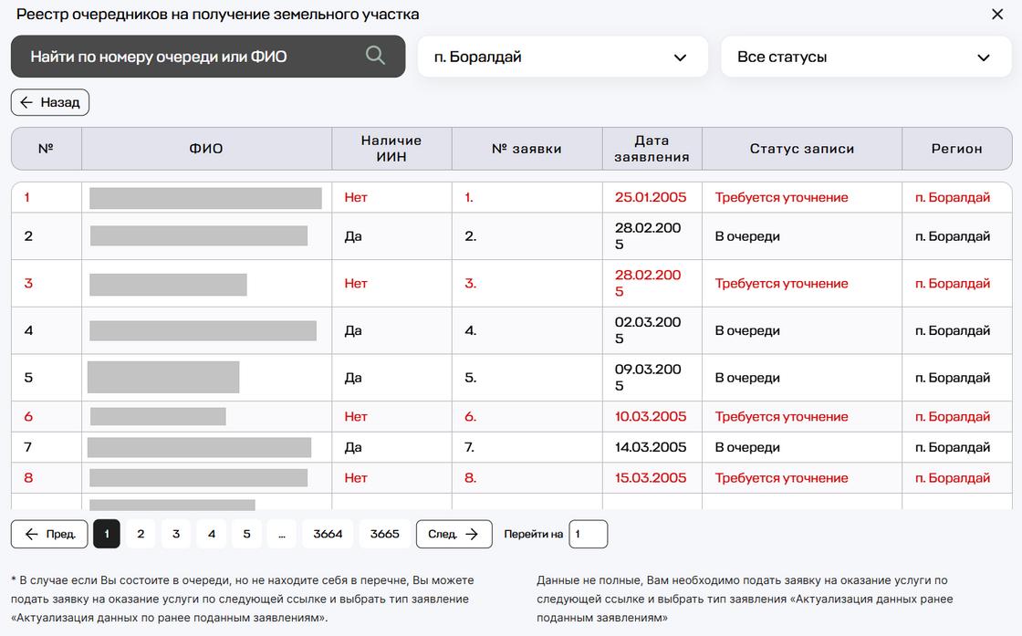 Просмотр очереди на бесплатный участок земли