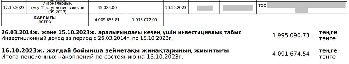 Фрагмент выписки с индивидуального пенсионного счета