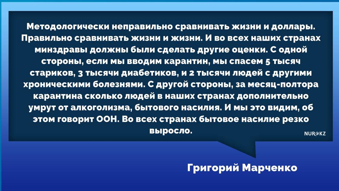 "Последствия будут ужасными": Марченко о влиянии коронавируса на экономику