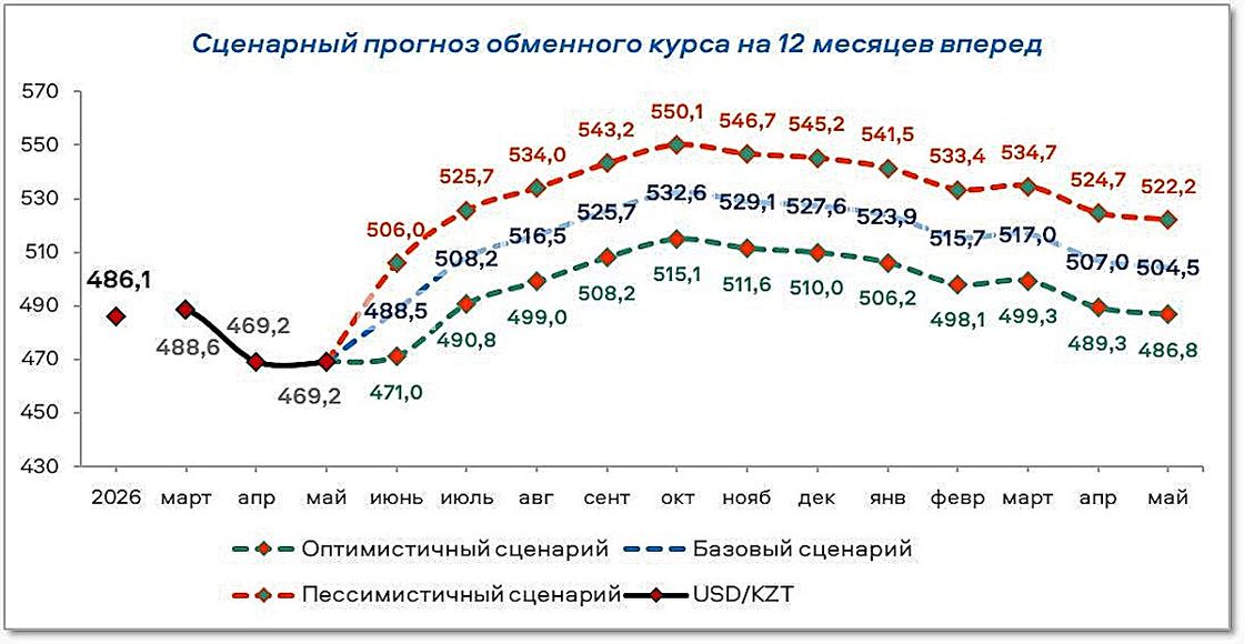 Диаграмма