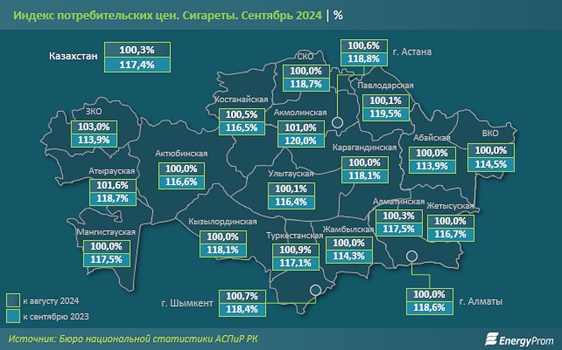 Рост цен на табачную продукцию в Казахстане