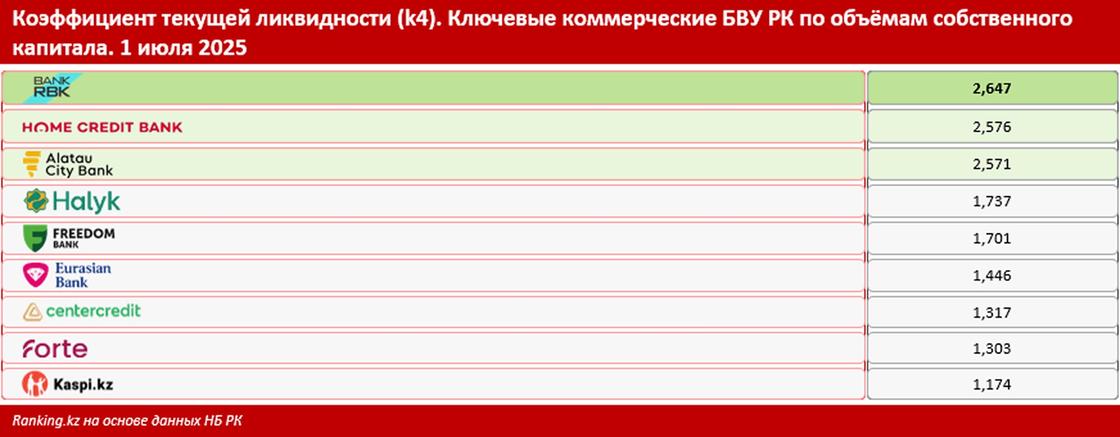 Коэффициент текущей ликвидности