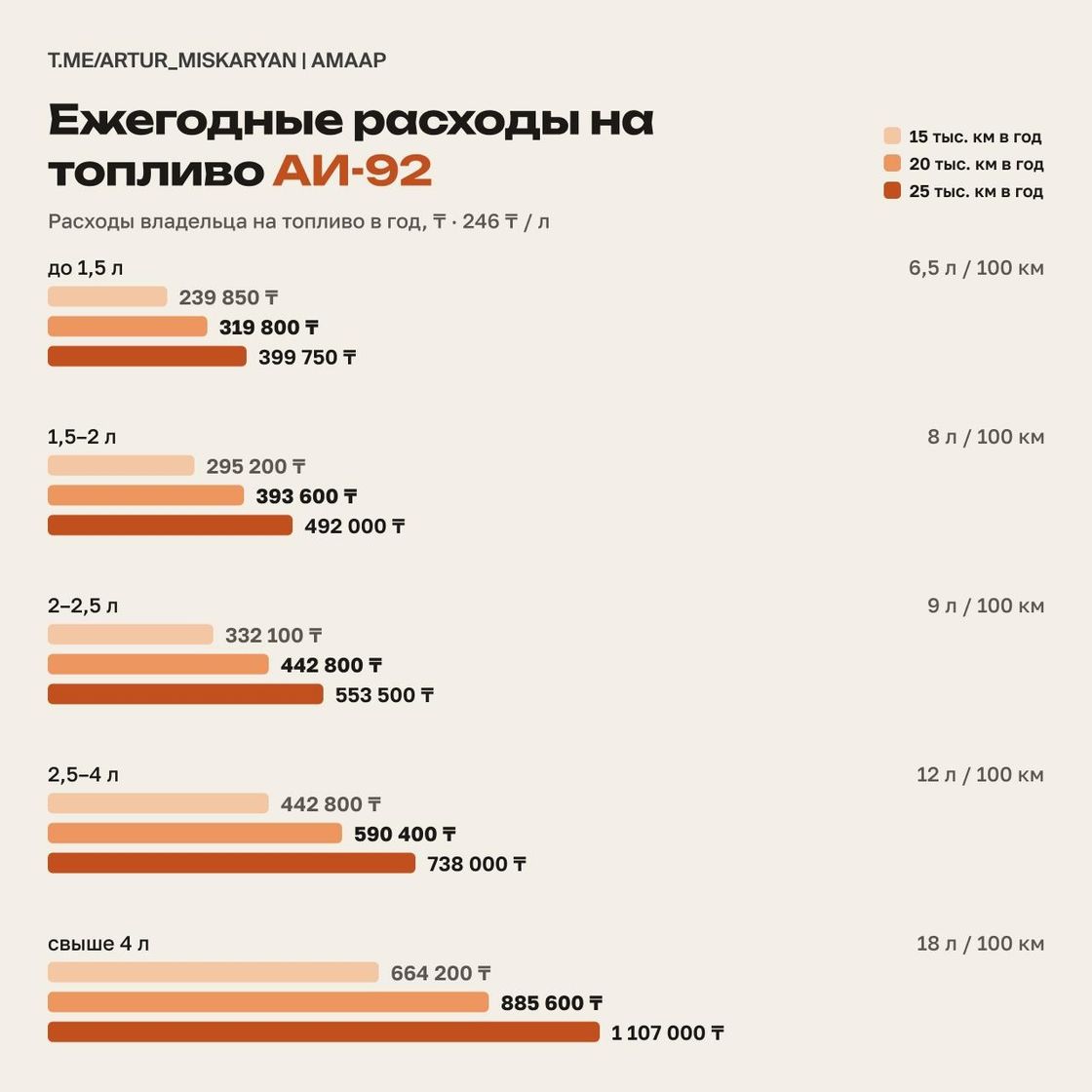 Инфографика