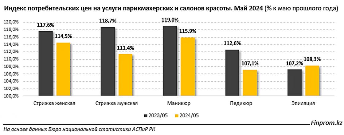 Инфографика finprom.kz