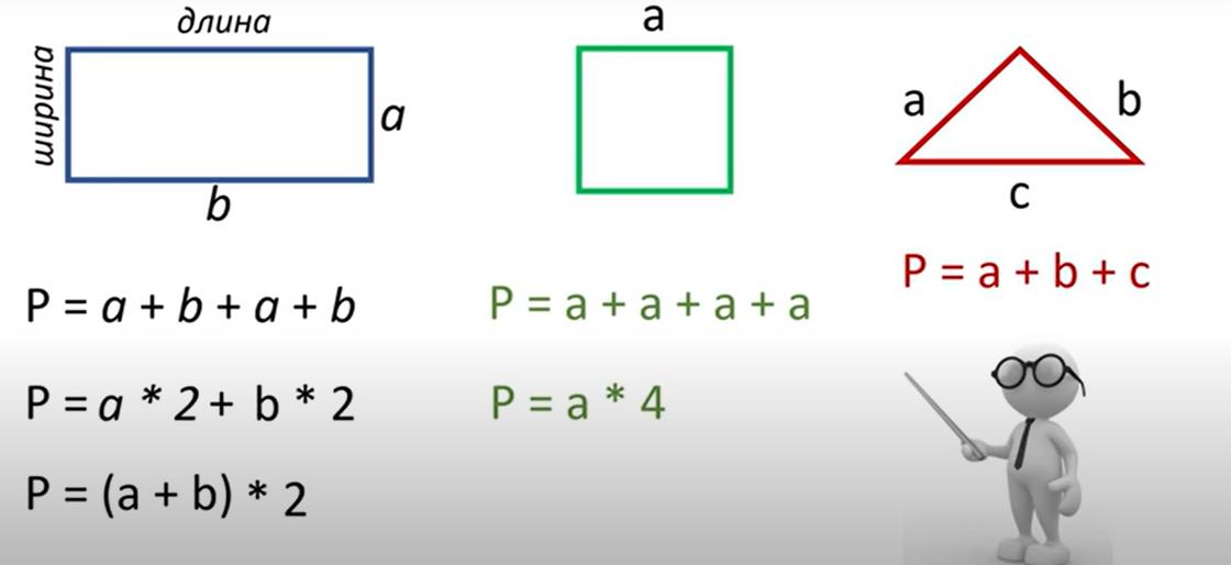 Формулы вычисления периметра квадрата, прямоугольника и треугольника