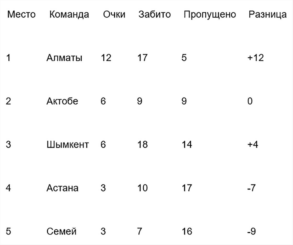 Таблица матчей Таблица матчей