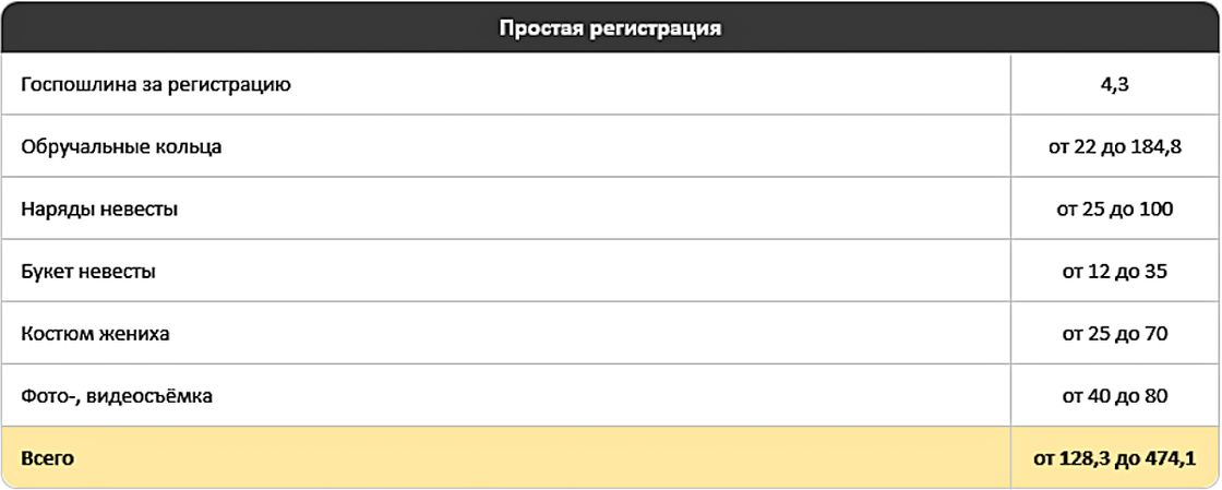 Инфографика