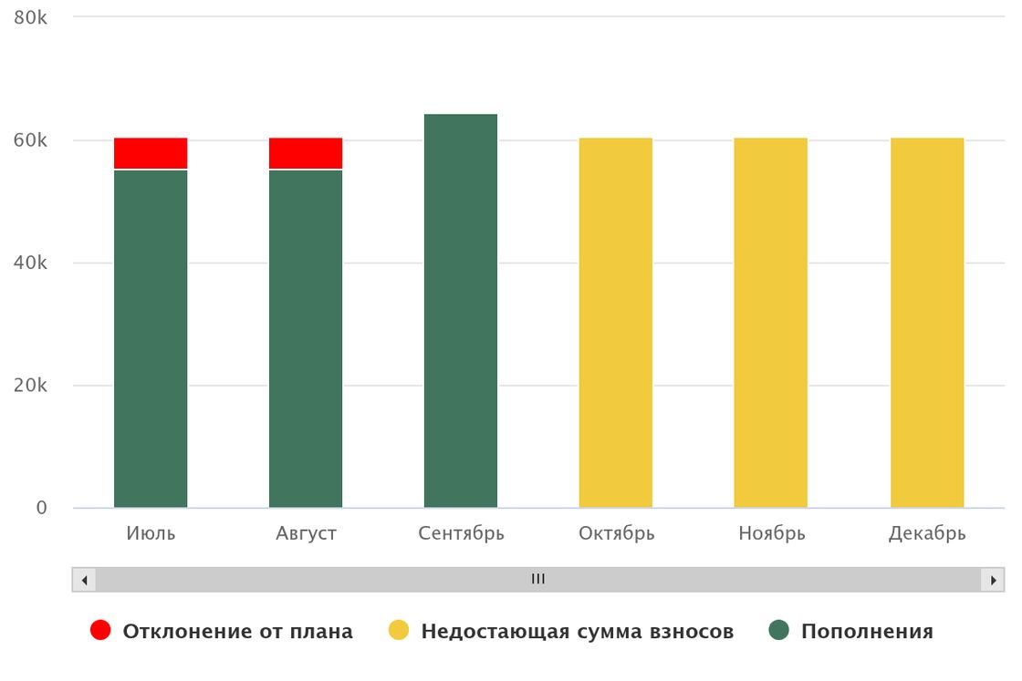 Персональный пенсионный план