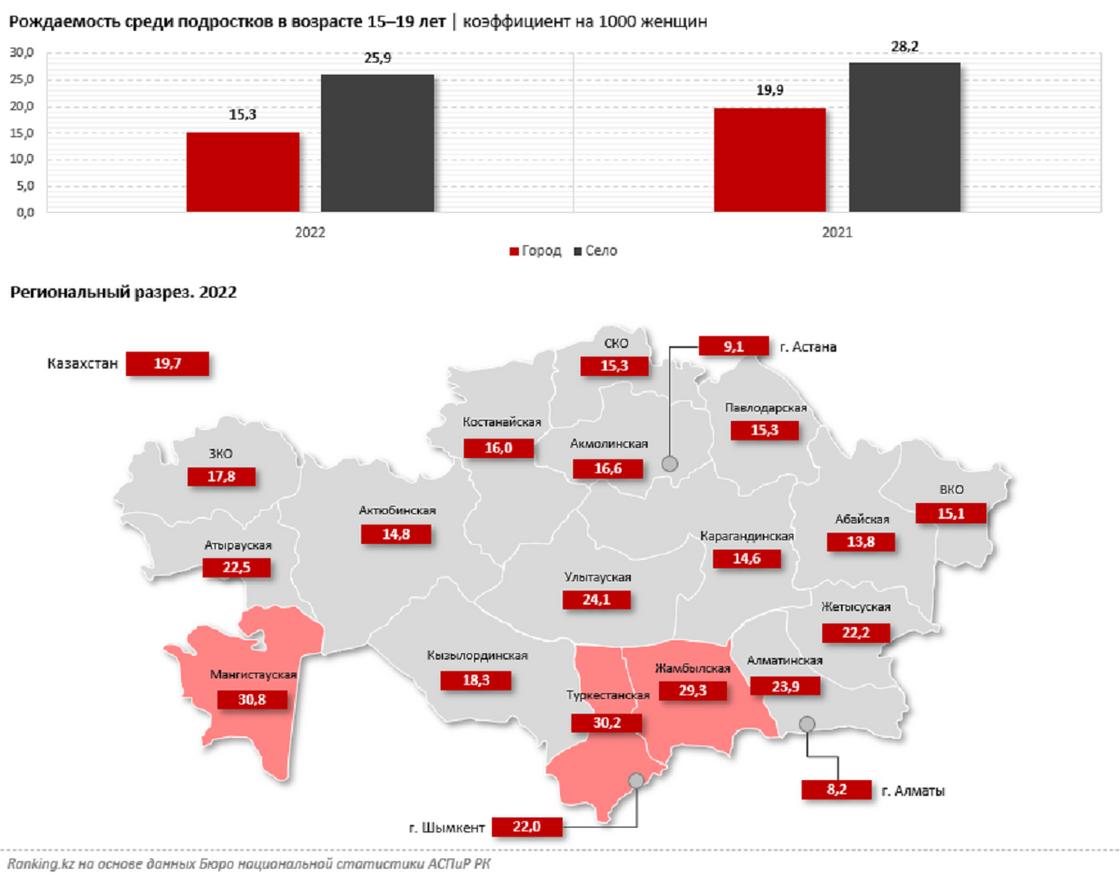 Подростковая беременность