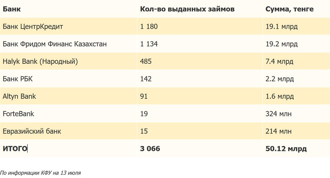 Ипотека 7 20 25 банки