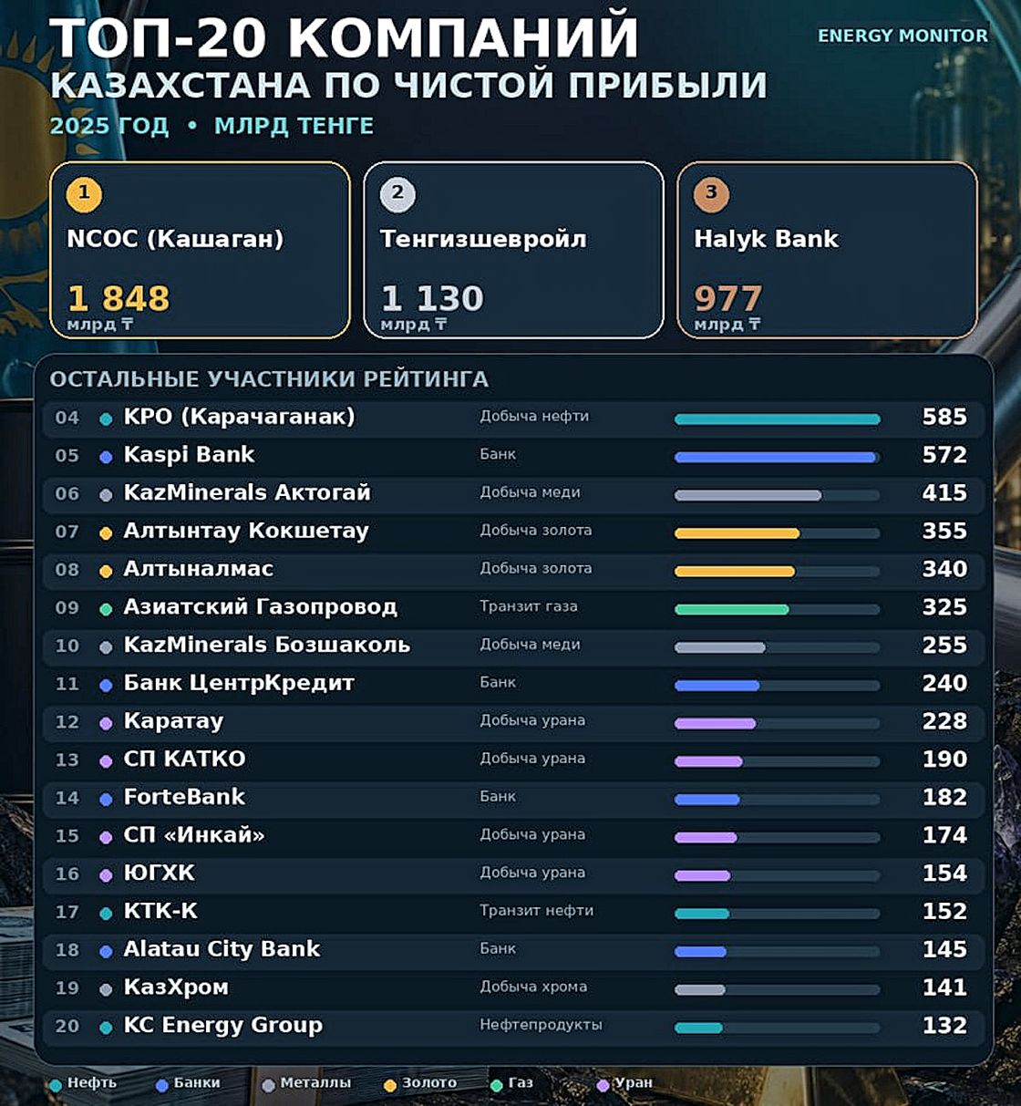 Инфографика