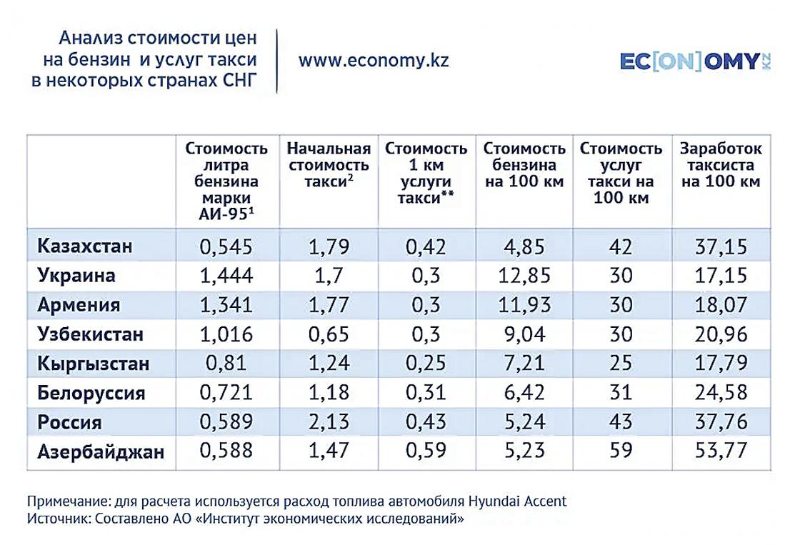 Таблица