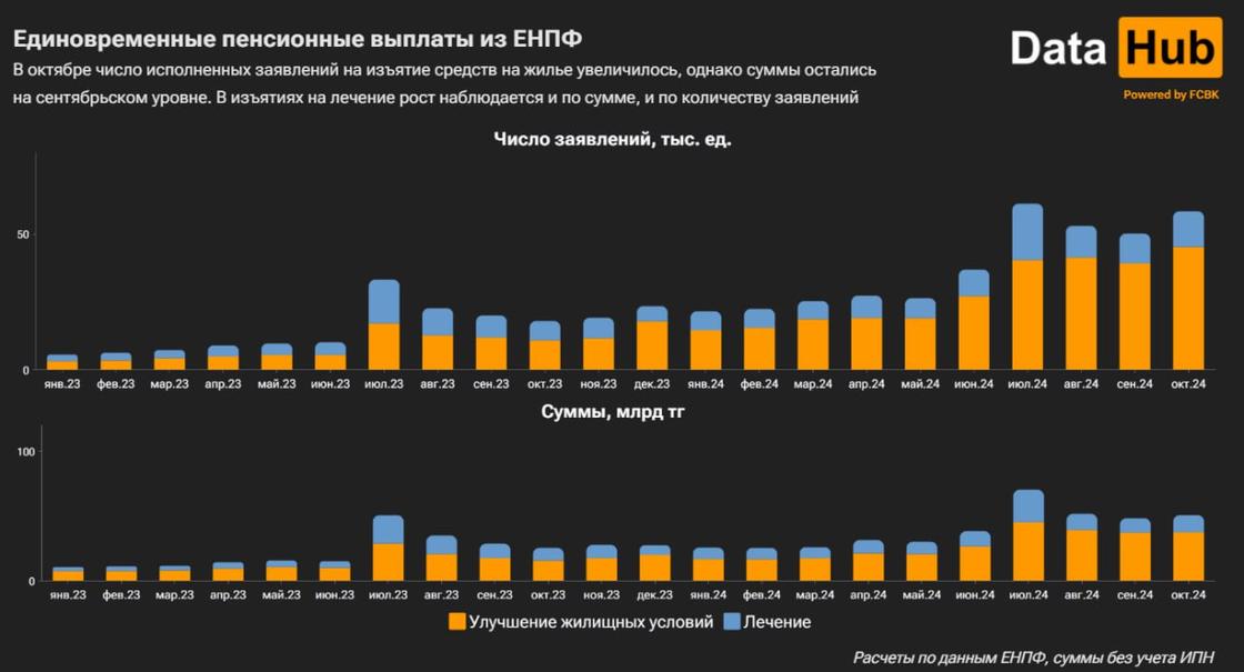 Изъятия из ЕНПФ