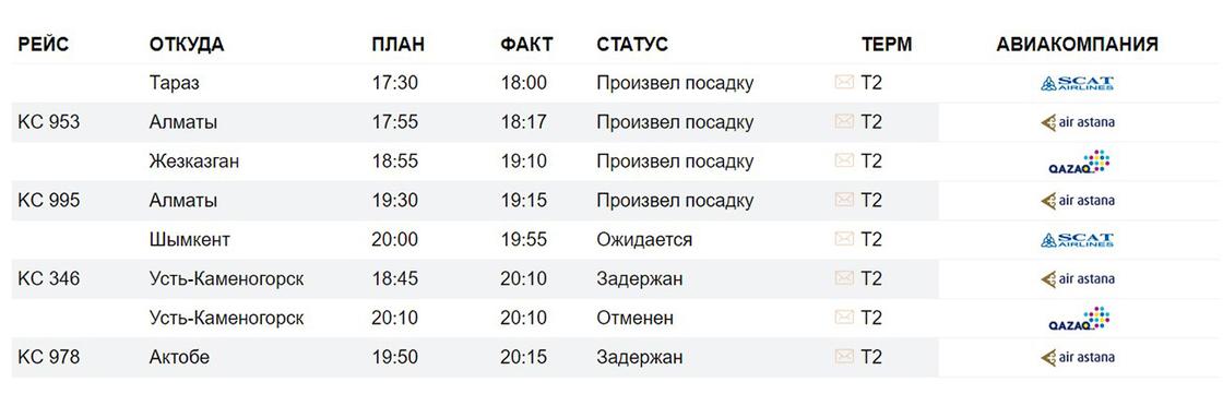 Расписание прибытия авиарейсов в Международный аэропорт Нурсултан Назарбаев