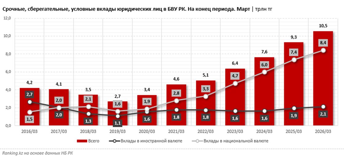 Срочные сберегательные условные вклады юр лиц