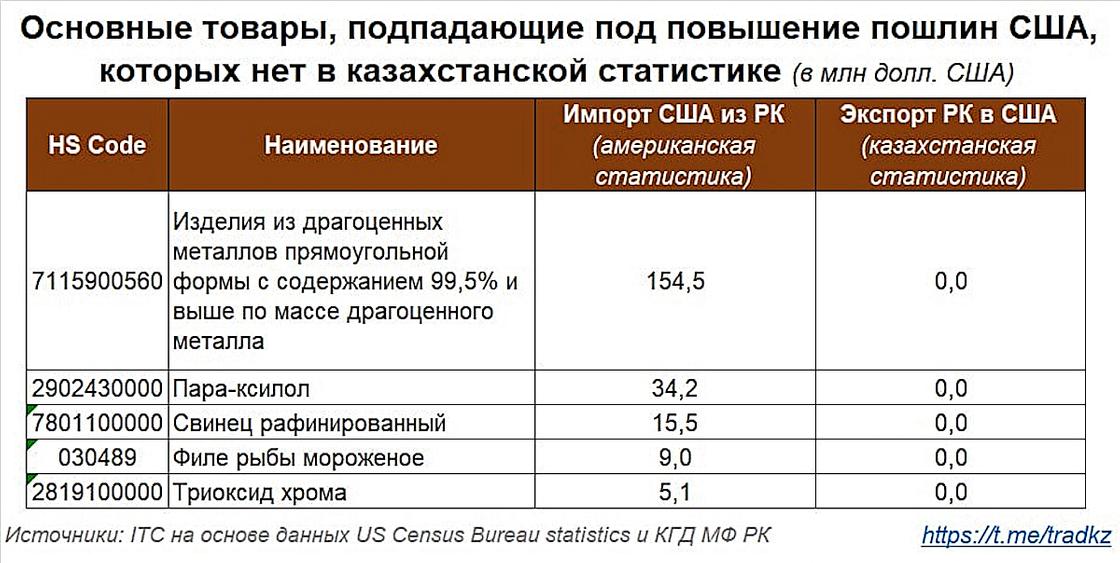 Таблица Таблица