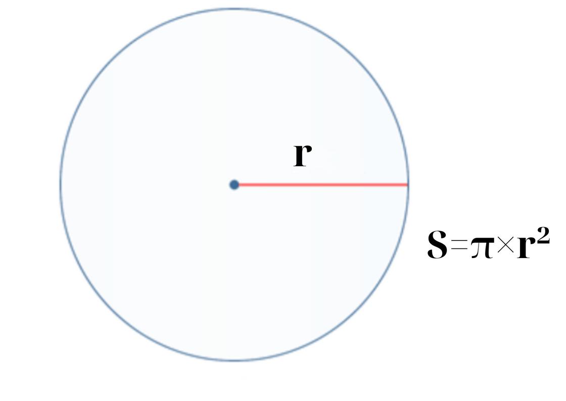 Как вычислить площадь круга