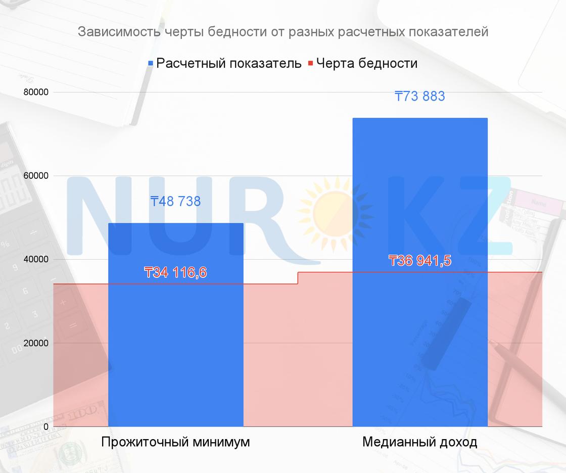 Разница в величине показателя 