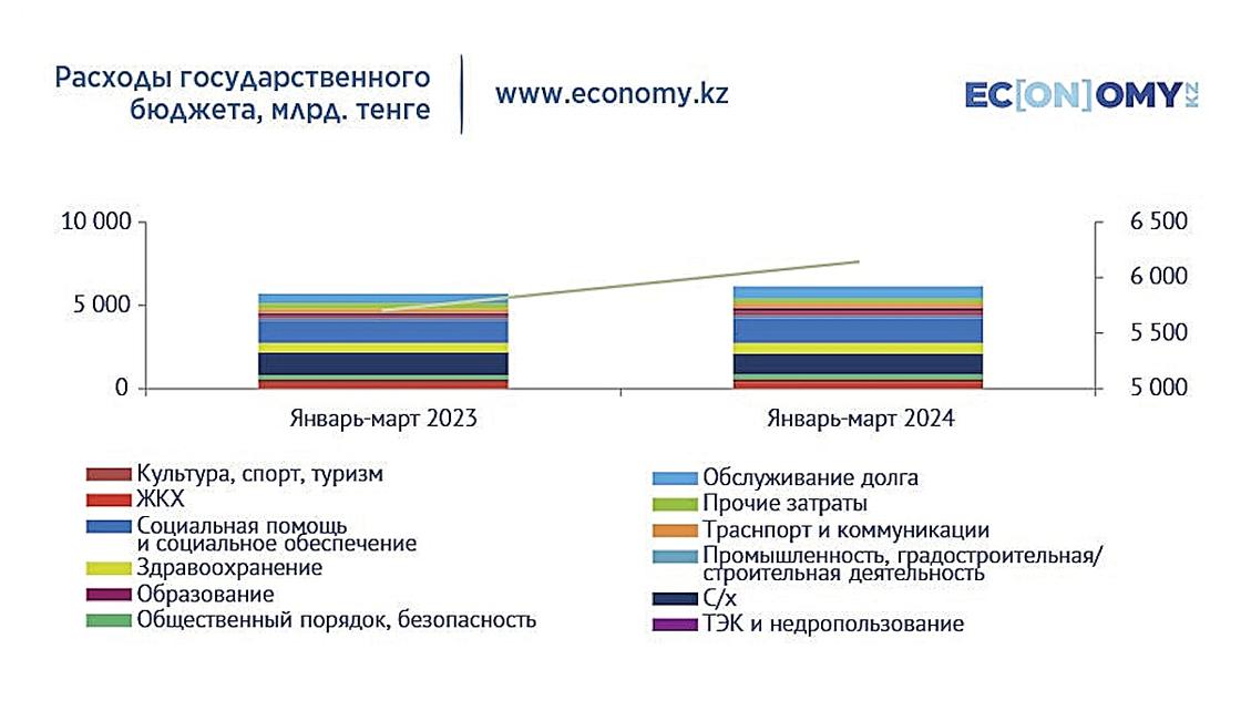 Инфографика