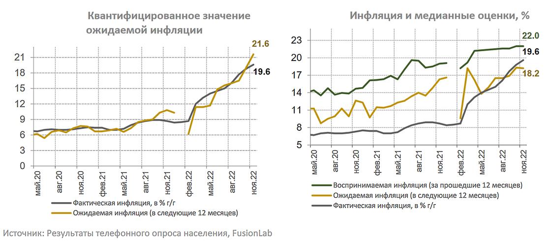 Инфляционные ожидания казахстанцев