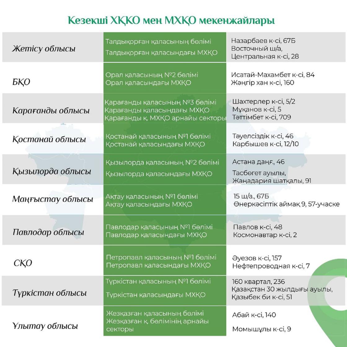 Кезекші орталықтардың мекенжайлары