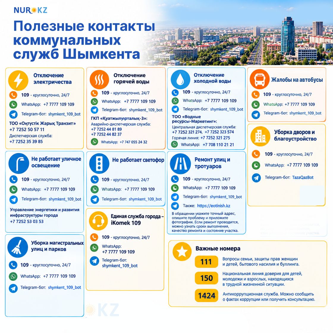 Полезные контакты коммунальных служб Шымкента