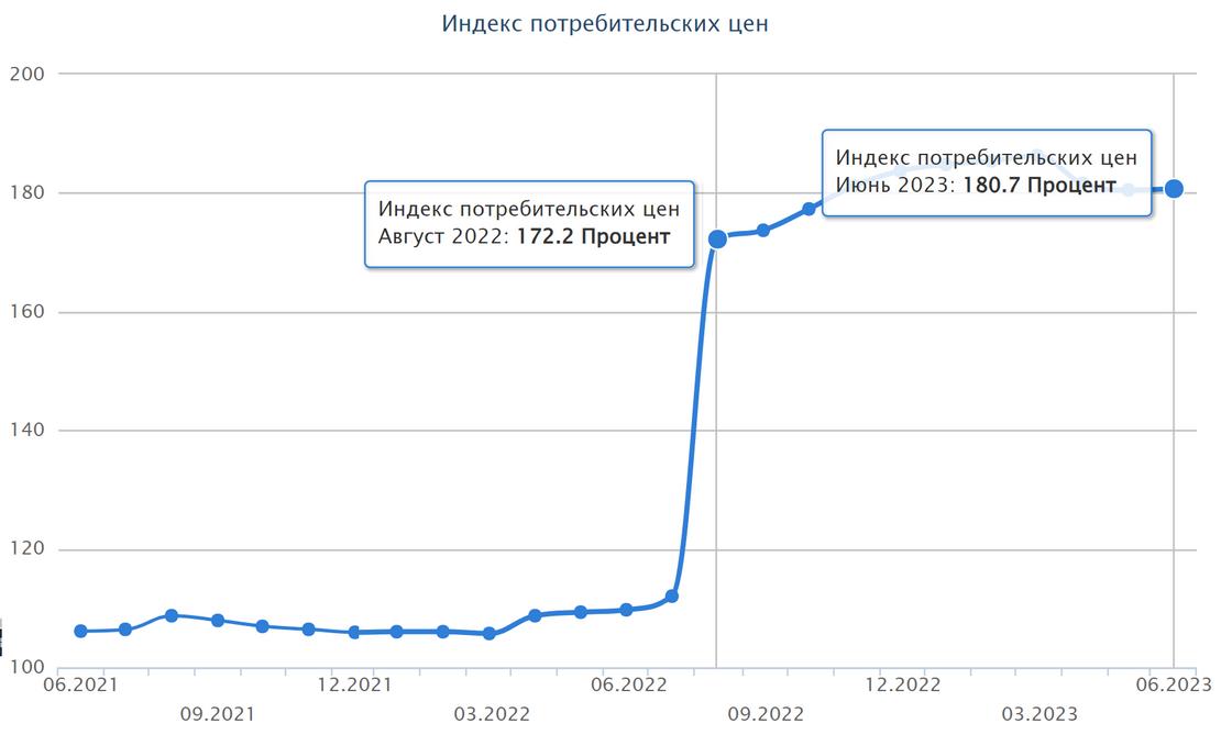 Рост цен на школьные тетради в Казахстане