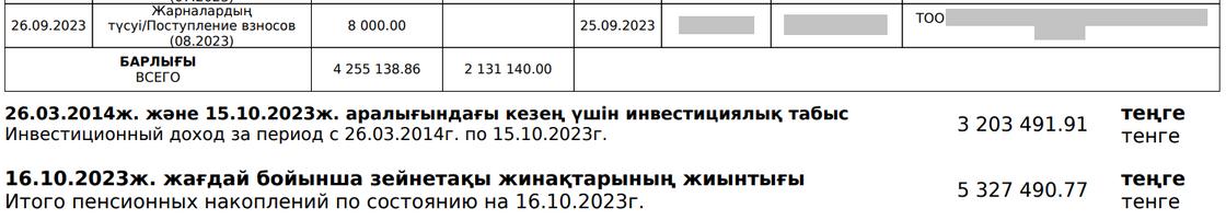 Фрагмент выписки с индивидуального пенсионного счета