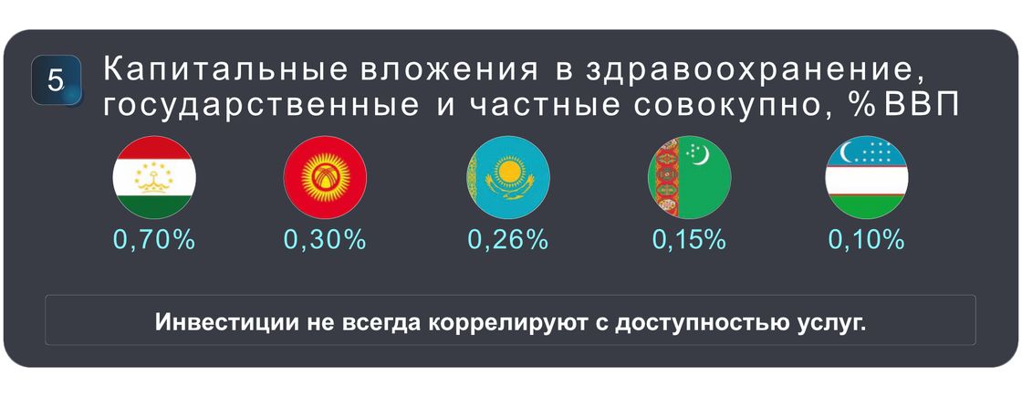 Капитальные вложения в здравоохранение