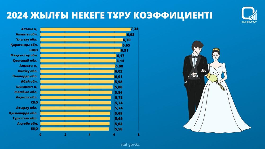 некеге тұру коэффициенті некеге тұру коэффициенті